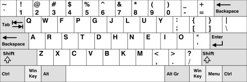1600px-KB_US-Colemak.svg