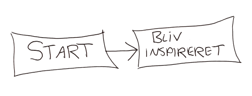 start-inspireret